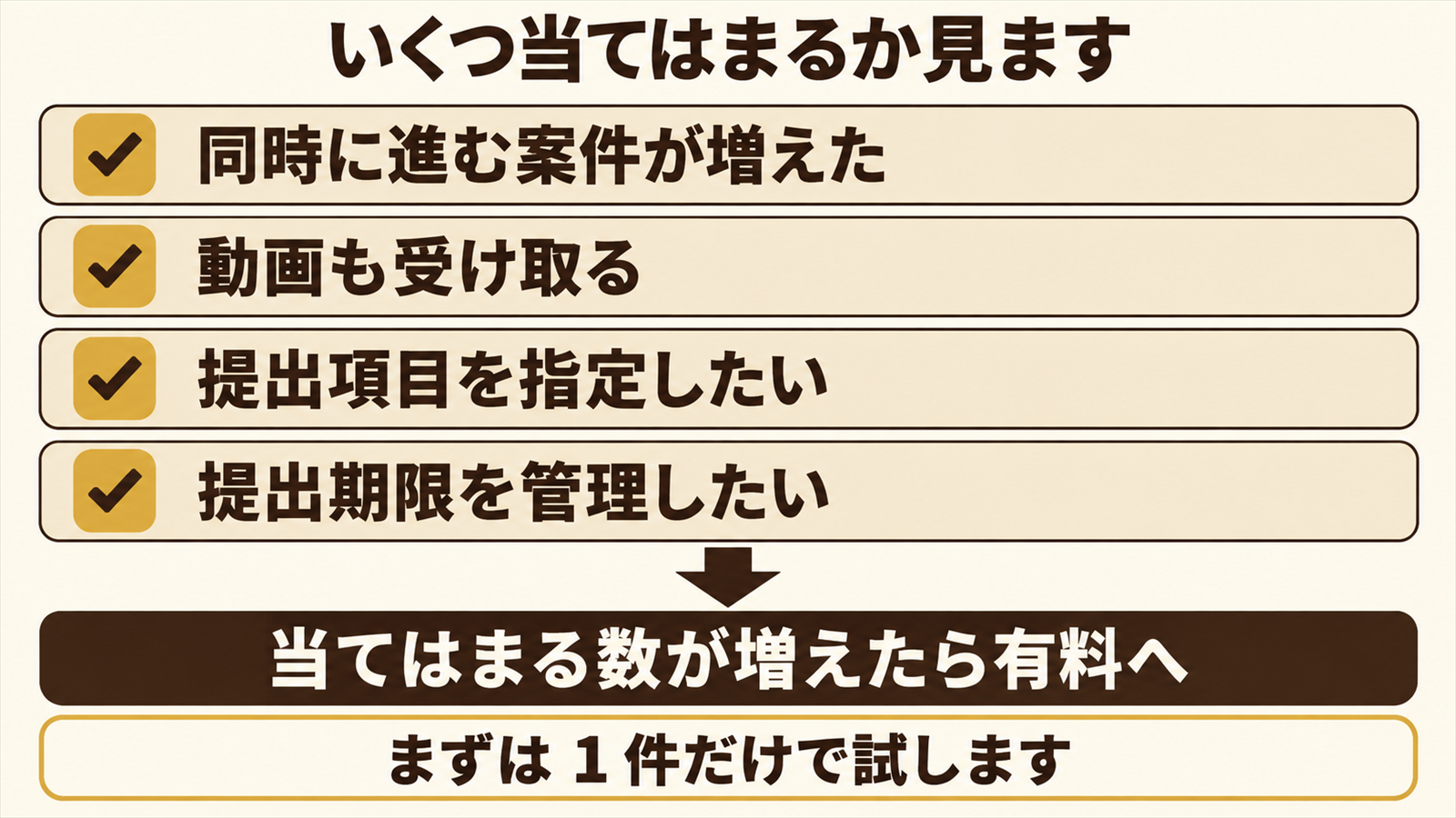 無料のままで足りるか有料へ移すかを判断する4つの確認項目